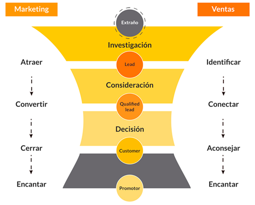 marketing_ventas